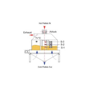 Counter Flow Coolers manufacturers